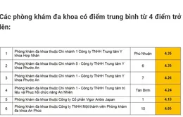 Thanh tra phòng khám, bệnh viện tư nhân trên địa bàn TP.HCM