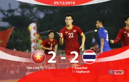 VIDEO Highlights: U22 Việt Nam 2-2 U22 Thái Lan (Bảng B môn bóng đá nam SEA Games 30)