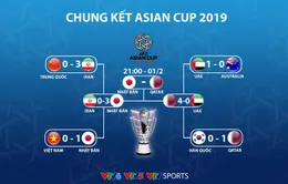 Lịch thi đấu chung kết Asian Cup 2019: Giờ đẹp cho người hâm mộ Việt Nam