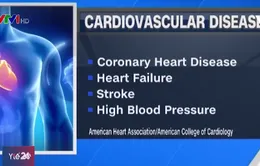 Gần một nửa người trưởng thành tại Mỹ mắc bệnh liên quan đến tim mạch