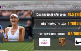 Cách kiếm tiền và tiêu tiền của ngôi sao quần vợt Maria Sharapova