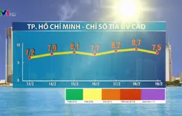 Dự báo chỉ số UV năm nay ở mức cao