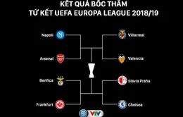 Kết quả bốc thăm Tứ kết Europa League: Arsenal gặp Napoli, Chelsea gặp Slavia Praha