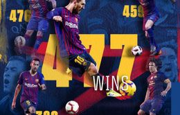 Vượt qua Xavi, Messi phá kỷ lục ở Barcelona