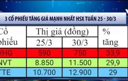 Tuần giao dịch 25/3 - 30/3: Cổ phiếu vốn hóa lớn "thất thủ"