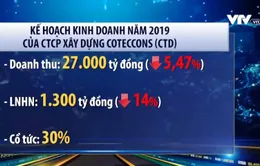 Kế hoạch kinh doanh của các doanh nghiệp niêm yết