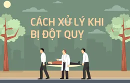 [INFOGRAPHIC] Cách xử lý khi bị đột quỵ