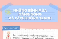 Những bệnh mùa nắng nóng và cách phòng tránh