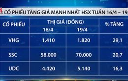 Những cổ phiếu tăng, giảm mạnh nhất trên HSX tuần qua