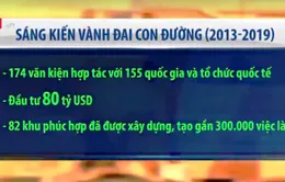 Những điều cần biết về Diễn đàn cấp cao hợp tác Vành đai và Con đường lần thứ hai