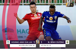 VIDEO Highlights: Hoàng Anh Gia Lai 1–1 Becamex Bình Dương (Vòng 10 Wake-up 247 V.League 1-2019)