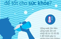 [INFOGRAPHIC] Uống nước như thế nào để tốt cho sức khỏe?