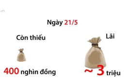 HSBC phàn hồi về lãi suất thẻ tín dụng