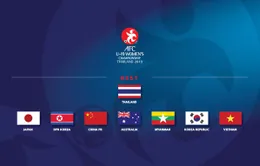 Tổng thư ký AFC gửi lời chúc mừng 8 đội giành quyền tham dự VCK U19 nữ châu Á 2019