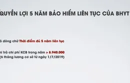 Quyền lợi của việc 5 năm đóng BHYT liên tục