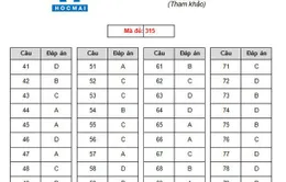 Đáp án môn Địa lý trong tổ hợp Khoa học xã hội THPT Quốc gia 2019