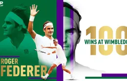 Roger Federer cán mốc lịch sử: 100 trận thắng tại Wimbledon