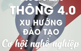 Sắp diễn ra hội thảo “Truyền thông 4.0: Xu hướng đào tạo và cơ hội nghề nghiệp”