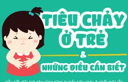 [INFOGRAPHIC] Tiêu chảy ở trẻ và những điều cần biết