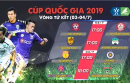 Tứ kết Cúp Quốc gia 2019: Trực tiếp duy nhất trên VTVcab!