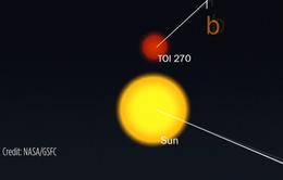 NASA phát hiện hành tinh mới khác biệt