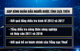 GDP bình quân đầu người Việt tăng lên 3.000 USD/năm