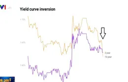 Đường cong lợi suất đảo ngược - Cảnh báo đỏ cho suy thoái kinh tế