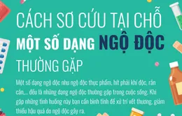 [Infographic] Cách sơ cứu tại chỗ một số dạng ngộ độc thường gặp