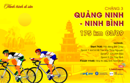 Chặng 3 Giải xe đạp Quốc tế VTV Cúp Tôn Hoa Sen 2019: Quảng Ninh - Ninh Bình (175 km)