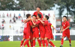 Lịch thi đấu của U16 Việt Nam tại vòng loại U16 châu Á 2020