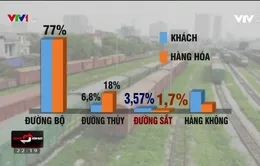 Đường sắt chỉ chiếm 1,7% thị phần vận tải hàng hóa