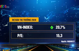 VNIndex lập tức lấy lại đà tăng