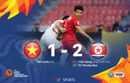 VIDEO Highlights: U23 Việt Nam 1–2 U23 CHDCND Triều Tiên (Bảng D VCK U23 châu Á 2020)