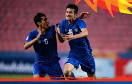 CẬP NHẬT Kết quả tứ kết VCK U23 châu Á 2020 ngày 19/1: U23 Hàn Quốc và U23 Uzbekistan vào bán kết