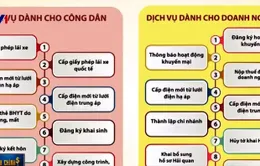 Đơn giản hóa thủ tục hành chính tại cổng dịch vụ công quốc gia