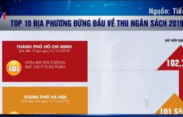 Top 10 địa phương đứng đầu về thu ngân sách 2019