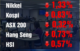 Chứng khoán châu Á đồng loạt giảm điểm