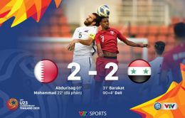 VIDEO Highlights: U23 Qatar 2-2 U23 Syria (Bảng B VCK U23 châu Á 2020)