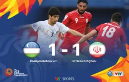 VIDEO Highlights: U23 Uzbekistan 1-1 U23 Iran (Bảng C Vòng chung kết U23 châu Á 2020)