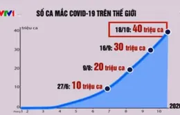 Thời gian tăng thêm 10 triệu ca mắc mới COVID-19 ngày càng rút ngắn