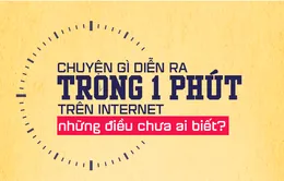 [INFOGRAPHIC] Chuyện gì diễn ra trong 1 phút trên Internet?