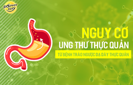 Trào ngược dạ dày có thể dẫn đến ung thư thực quản – GasOver Fizzy từ hôm nay!