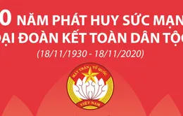 90 năm từ Hội Phản đế đồng minh đến Mặt trận Tổ quốc Việt Nam ngày nay