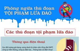 [INFOGRAPHIC] Làm gì để tránh lừa đảo qua điện thoại, Facebook, giả dạng nhân cơ quan nhà nước, nhân viên bán hàng?