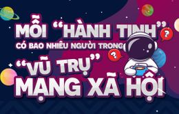 [INFOGRAPHIC] Mỗi “hành tinh” có bao nhiêu người trong “vũ trụ” mạng xã hội?