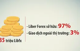 Những dấu hiệu bất thường của sàn Liber Forex trả lãi "khủng"