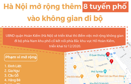 [Infographic] Hà Nội sẽ mở rộng không gian đi bộ thế nào?