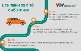 Lịch trình di chuyển của lái xe chở bệnh nhân 1440 nhập cảnh trái phép