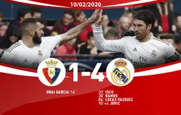 Thắng đậm Osasuna, Real Madrid vững vàng ngôi đầu BXH