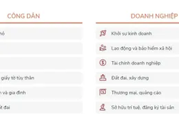 Miễn phí thanh toán online với các giao dịch trên cổng Dịch vụ công quốc gia